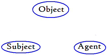 Section IV: True-Verbs image