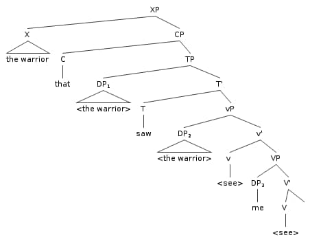 Dothraki Relative Clause Structure image