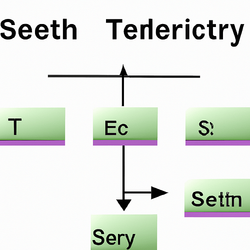 set-theory